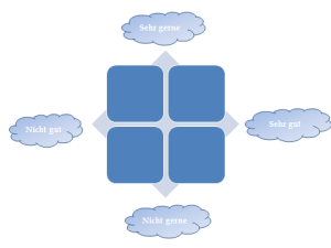 Erfolgsmatrix